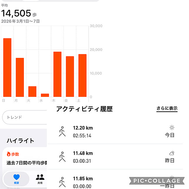 mizucchiさんの部屋