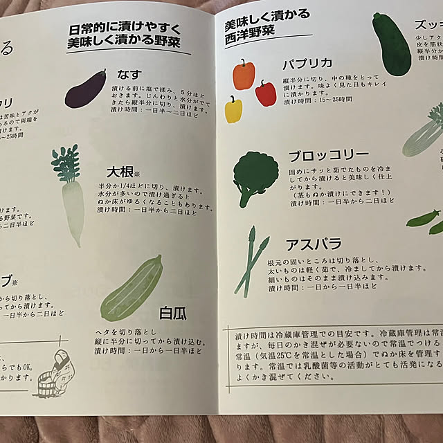 AYUKOさんの部屋