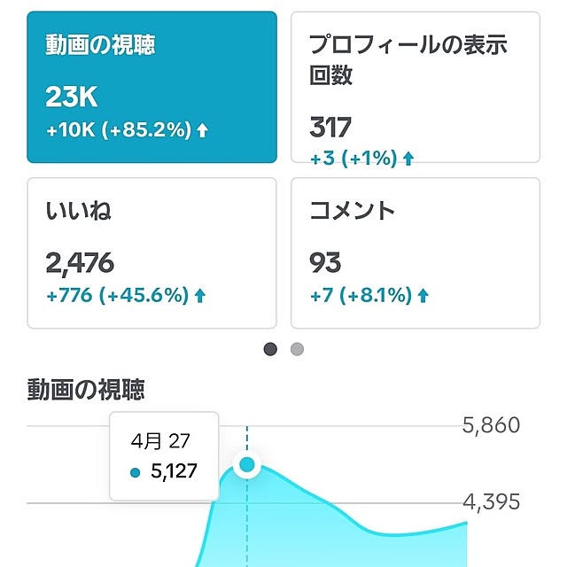 TikTok/インサイト/趣味/趣味を楽しむ/閲覧ありがとうございます...などのインテリア実例 - 2023-05-02 13:00:38