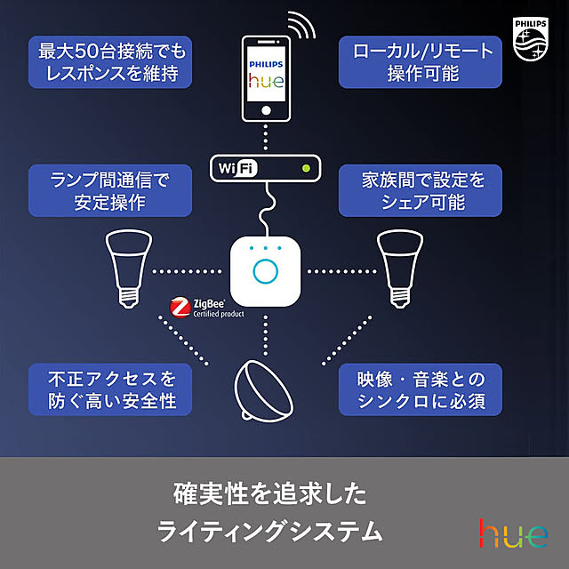 Philips_Hueさんの実例写真