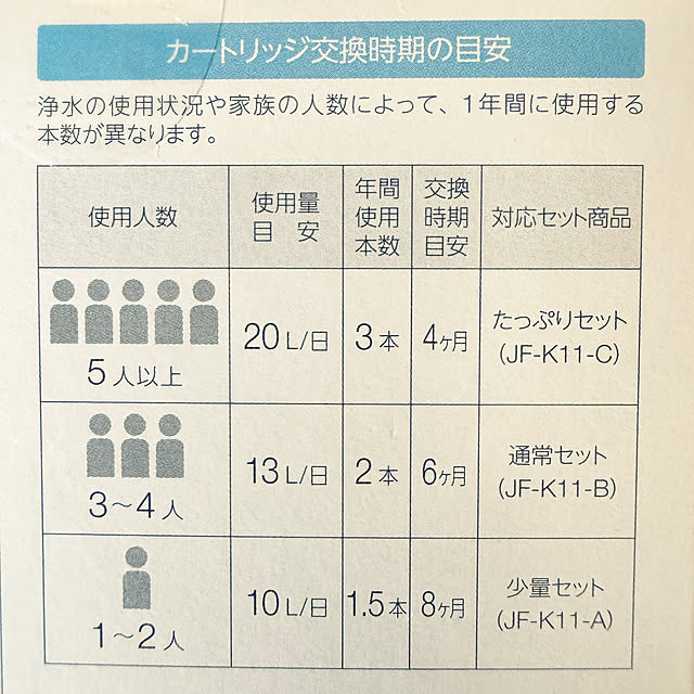 haru29さんの部屋