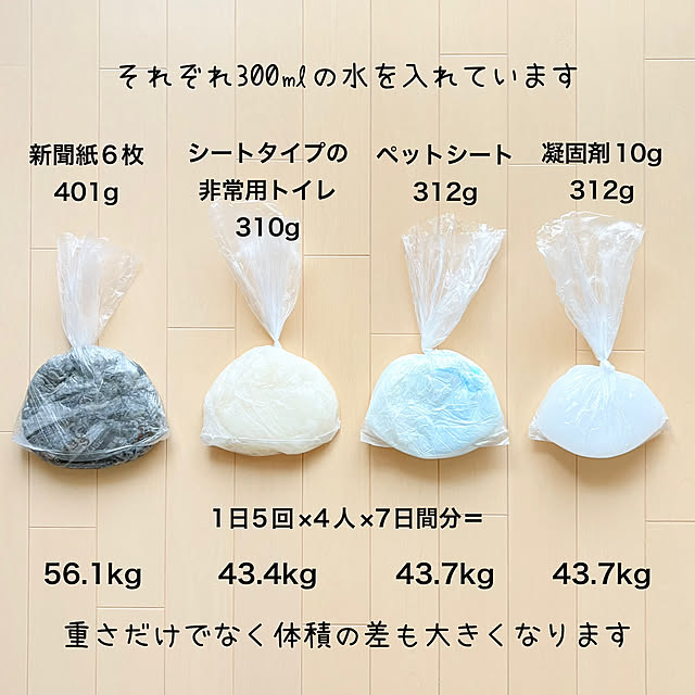 sumikoさんの部屋