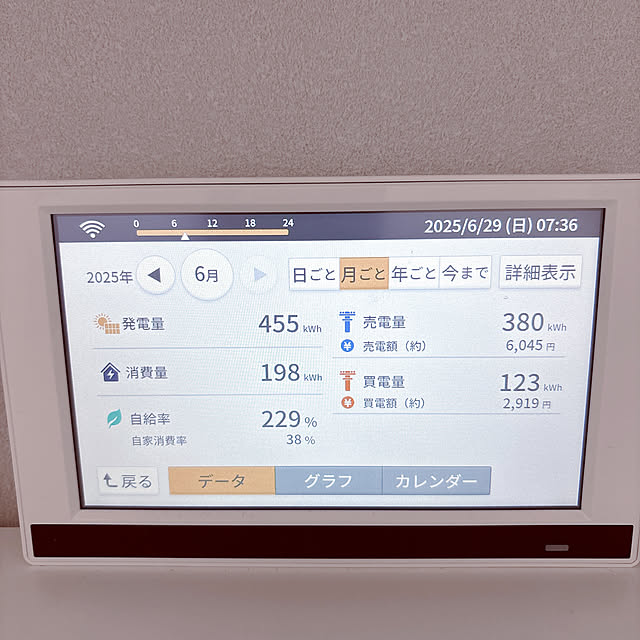 tomatoさんの部屋