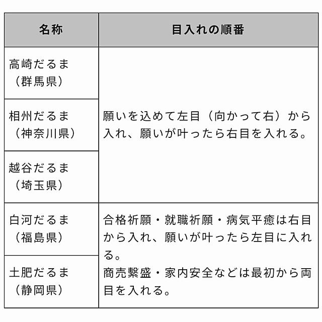 megurinさんの部屋