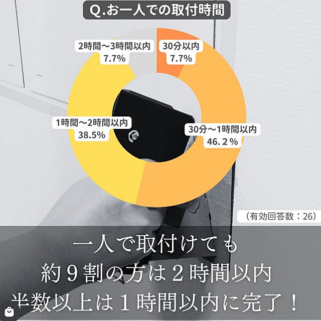 usakoさんの部屋