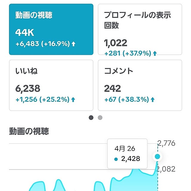 fuchan0930さんの実例写真