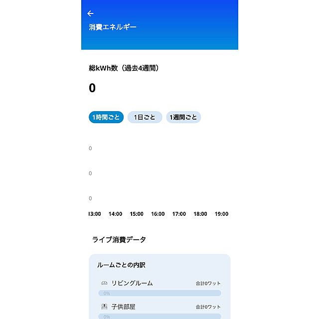Rinさんの部屋