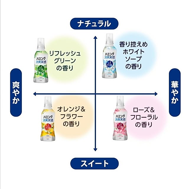 Rさんの部屋