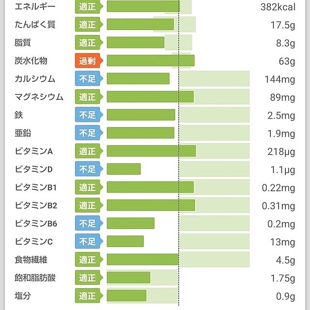 Spicaさんの部屋