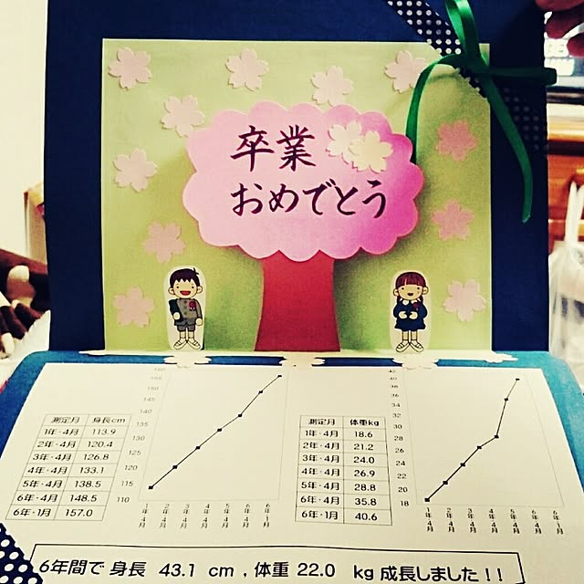 andさんの実例写真