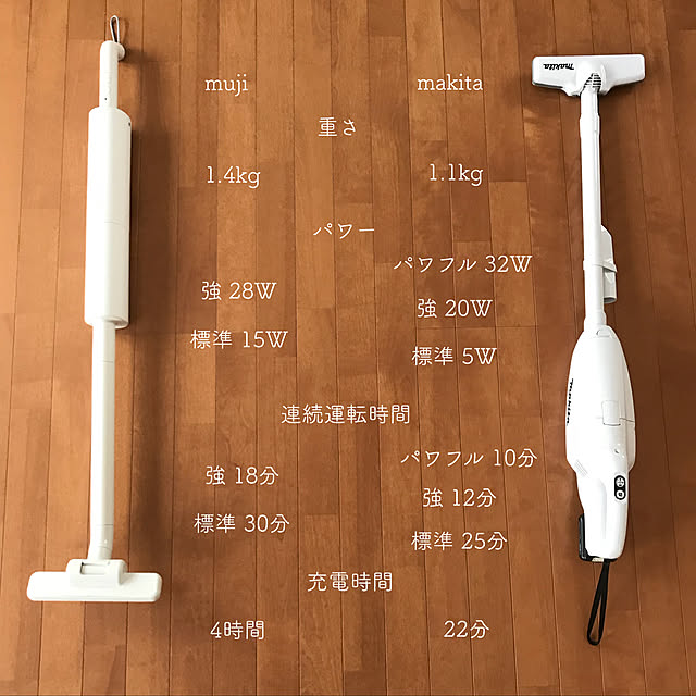 asukanさんの実例写真