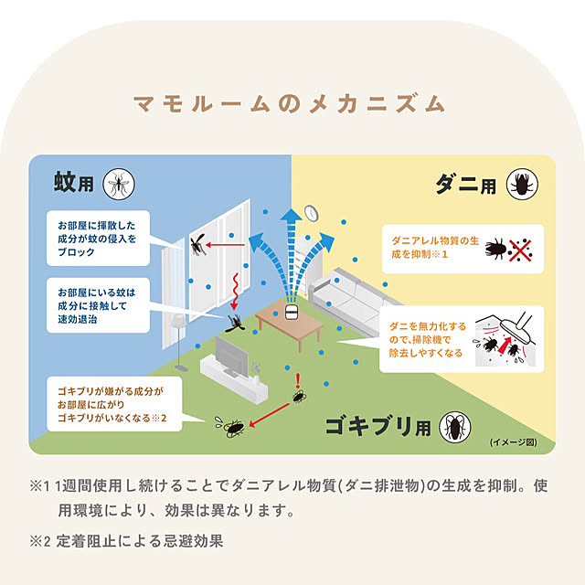 yumirilさんの部屋