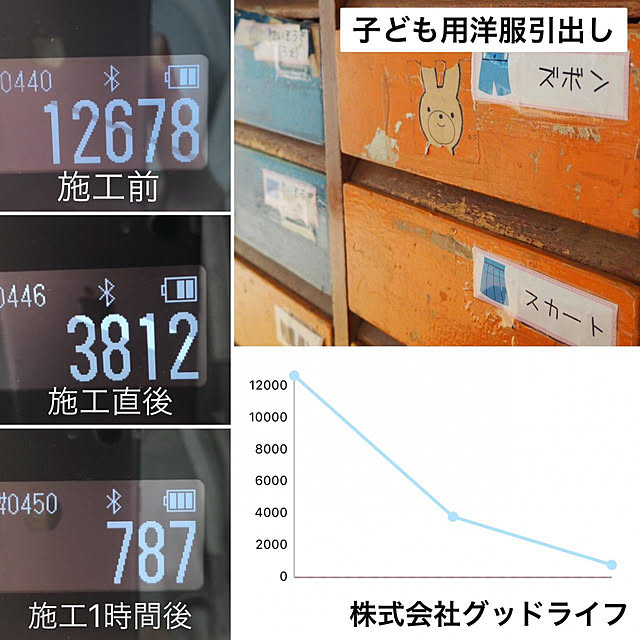 光触媒GLコート/光触媒/ウイルス対策/抗菌・消臭効果/抗菌...などのインテリア実例 - 2020-06-28 13:32:16
