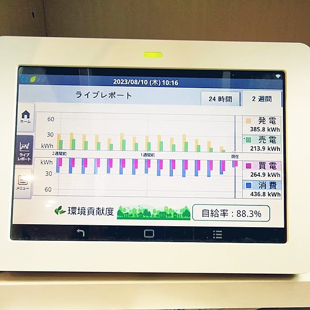 SACHIさんの部屋