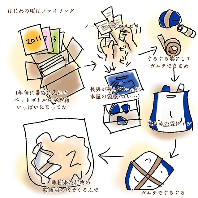 mi-saさんの部屋