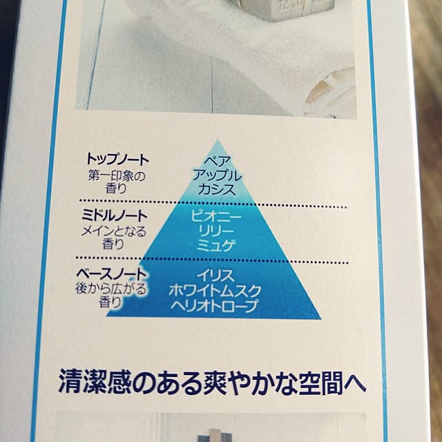 tomopiさんの部屋