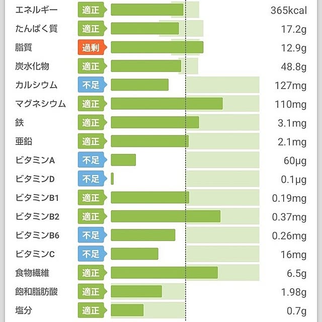Spicaさんの部屋