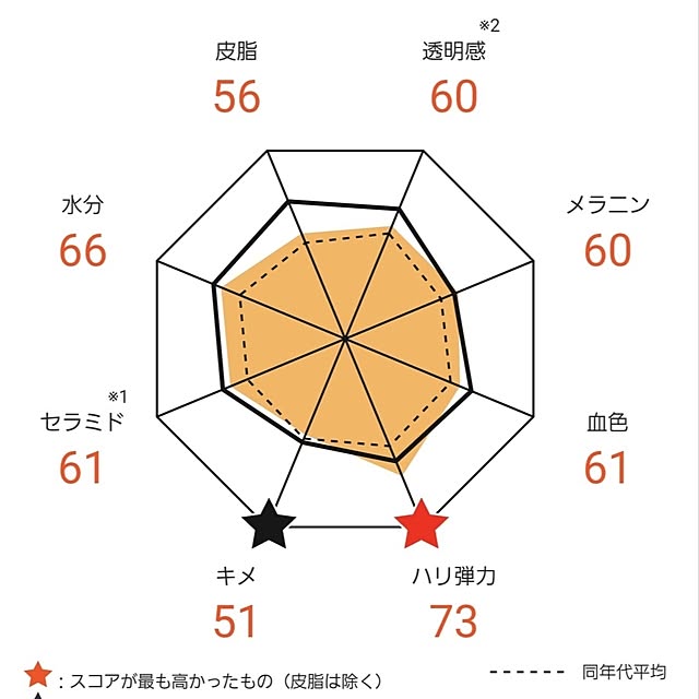 akiko6193さんの部屋