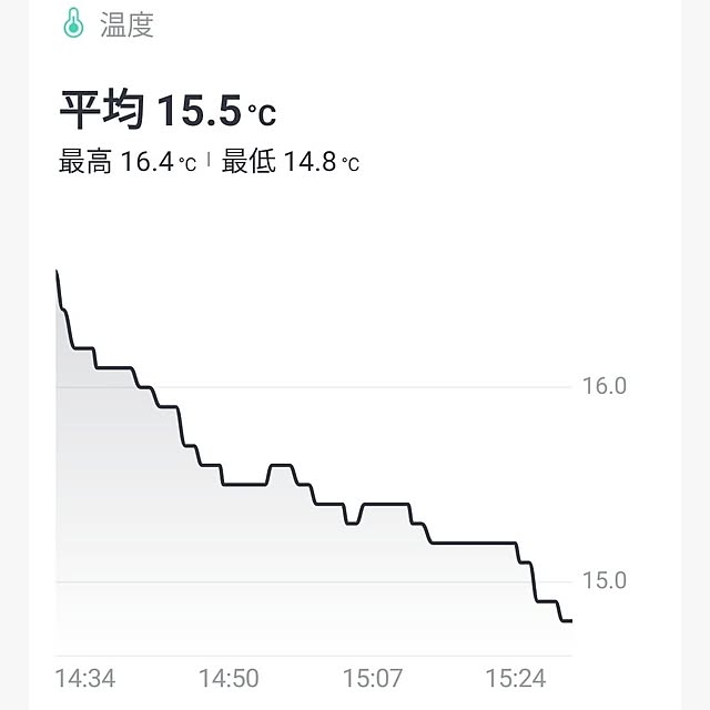 miharunさんの部屋