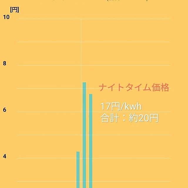 乾燥機/ハイアール/haier/ときめきカタログ2024/FUWATO...などのインテリア実例 - 2025-01-13 00:40:13