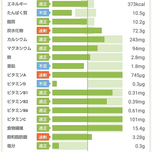 Spicaさんの部屋