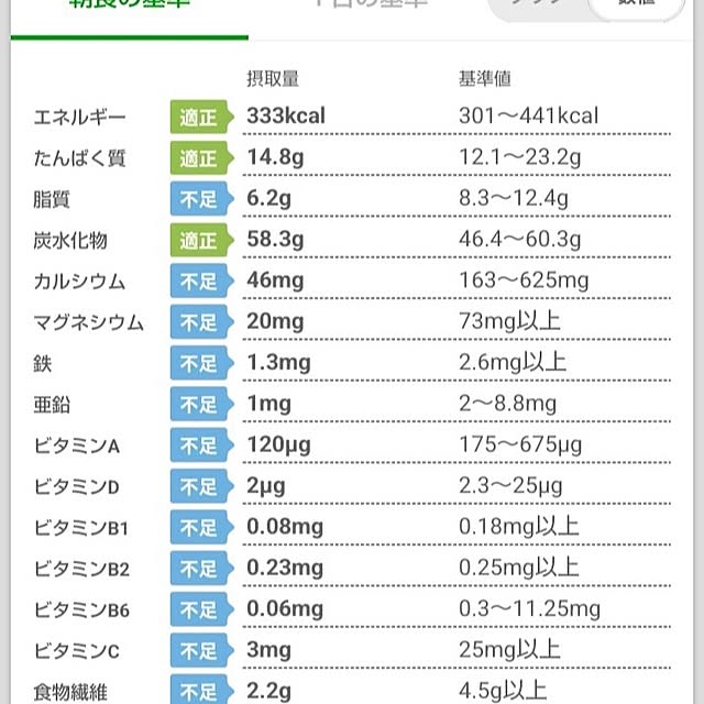 Spicaさんの部屋