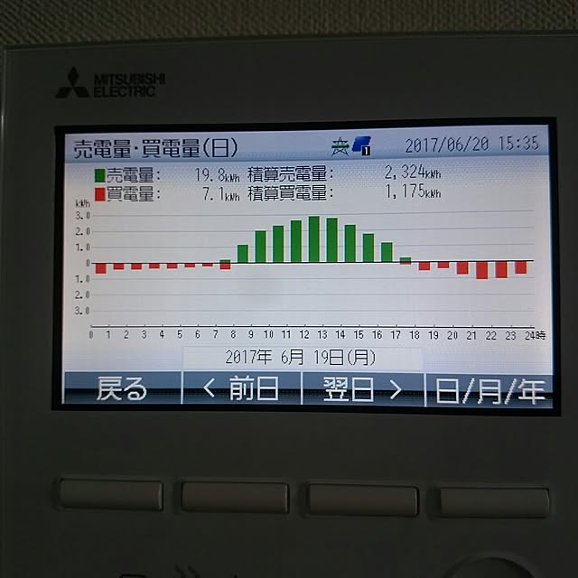 kyukyuさんの実例写真