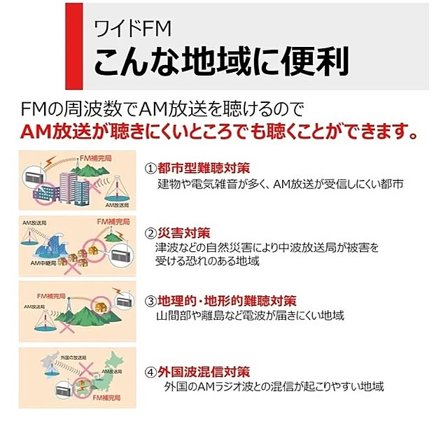 noaさんの部屋