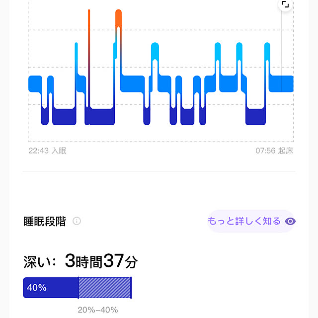 Aqettyさんの部屋