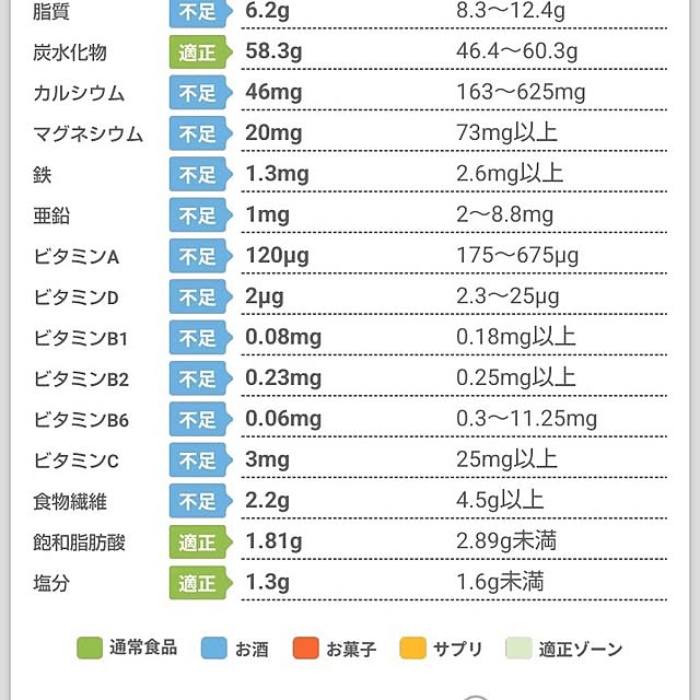 Spicaさんの部屋
