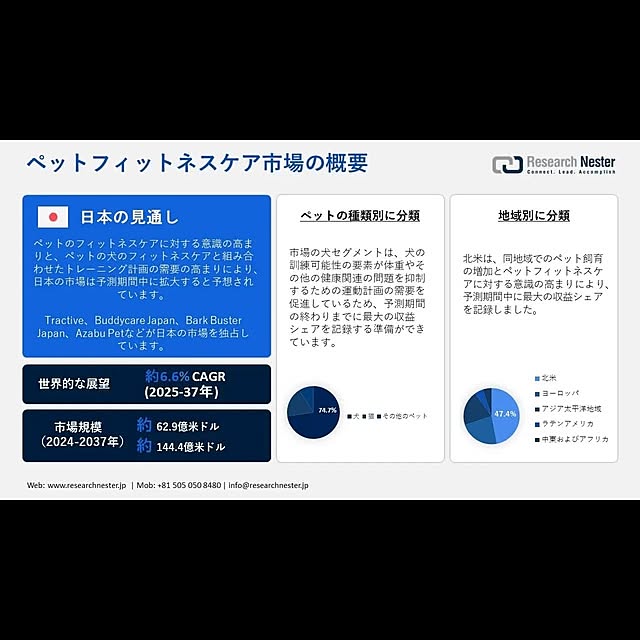 ペットフィットネスケア市場調査/ペットフィットネスケア市場/リビングのインテリア実例 - 2025-02-19 16:27:07