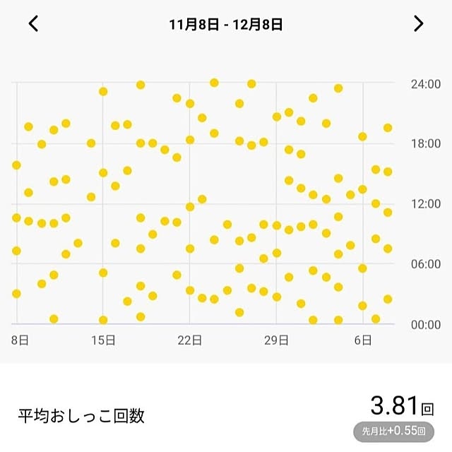 NOAHさんの部屋