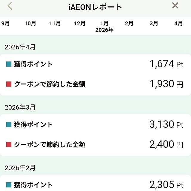 SACHIさんの部屋