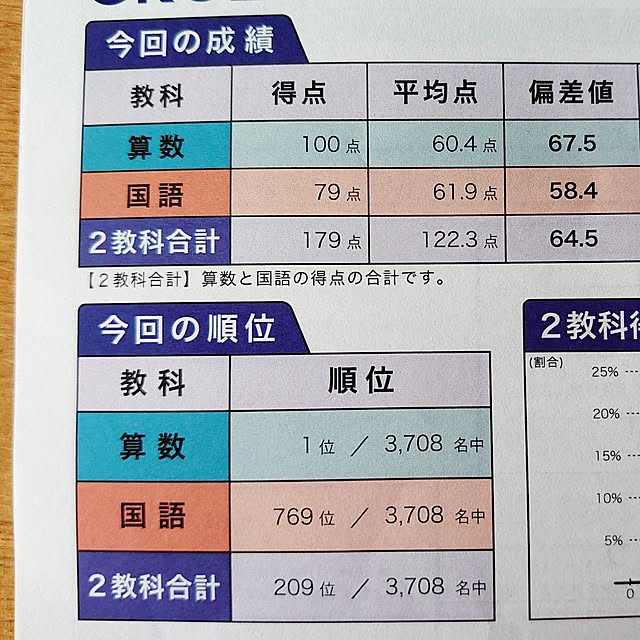 ToReTaRiさんの実例写真