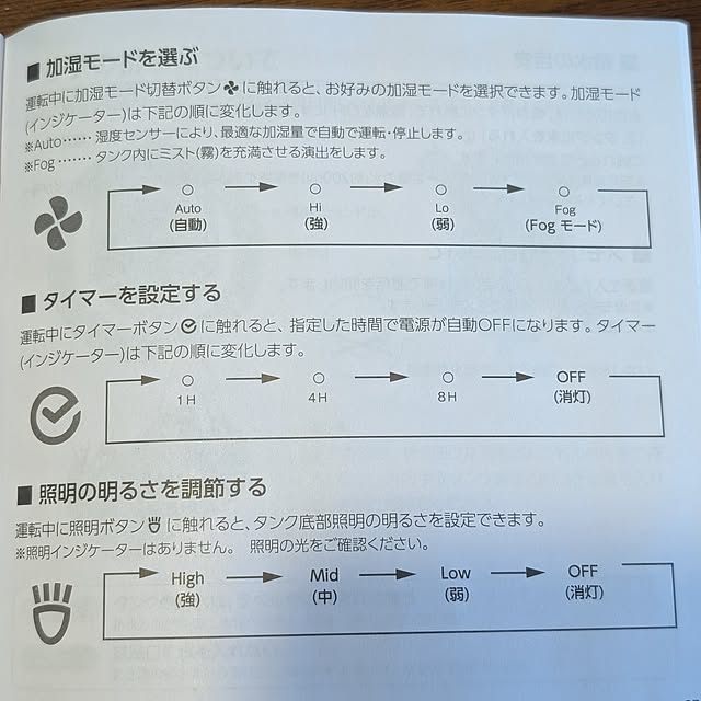 lovepeaceさんの部屋