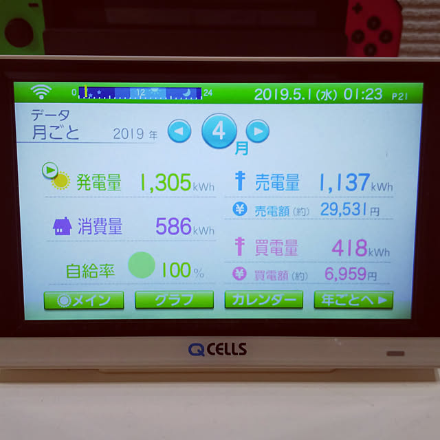 太陽光モニター/売電/机のインテリア実例 - 2019-05-01 01:30:11