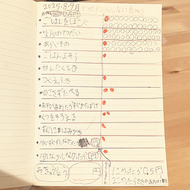keep_patienceさんの実例写真