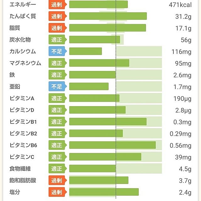 Spicaさんの部屋