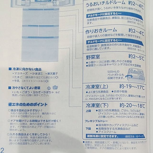 SACHIさんの部屋