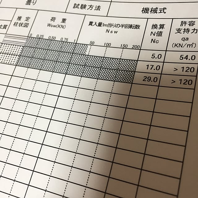 m_homeさんの実例写真