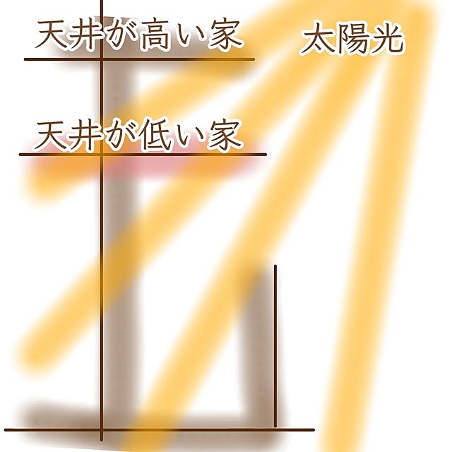 mi-saさんの部屋