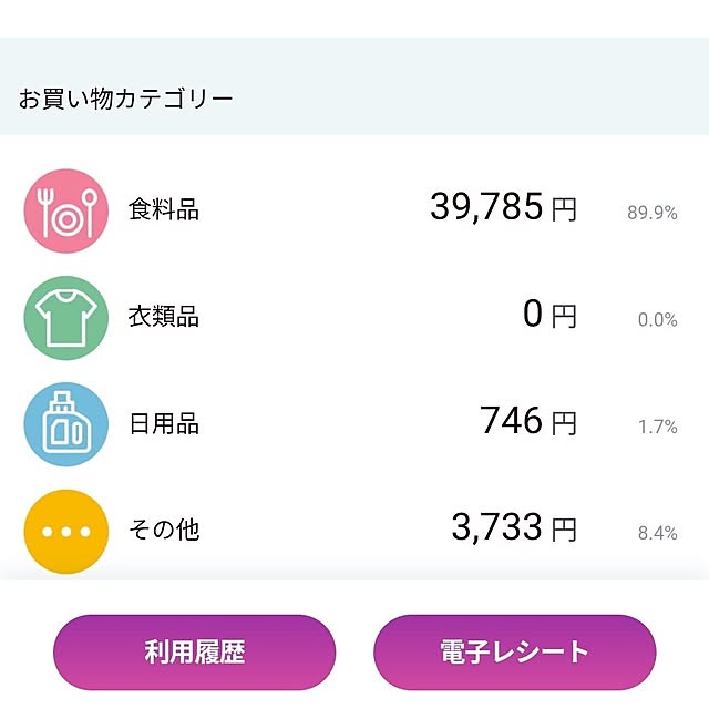 SACHIさんの部屋