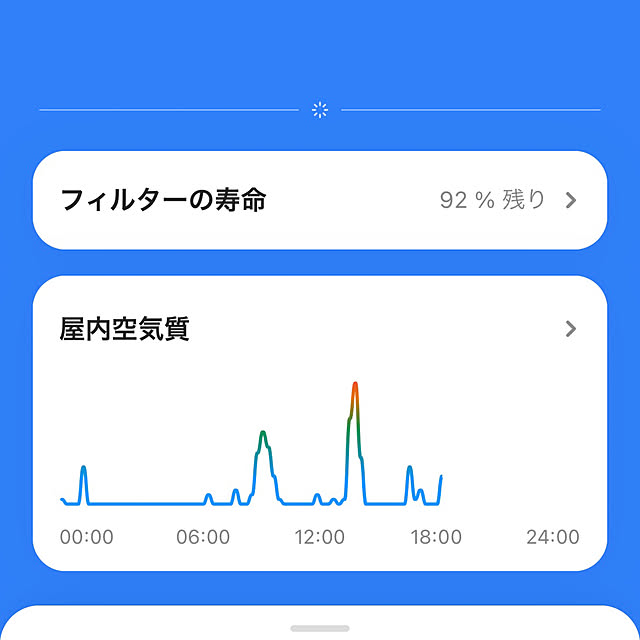 kuromameさんの部屋