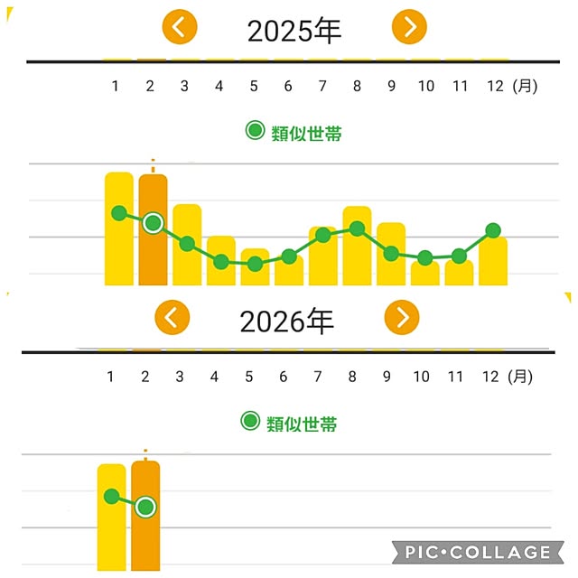 mi-saさんの部屋