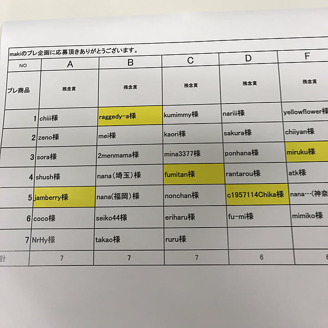 makiさんの実例写真