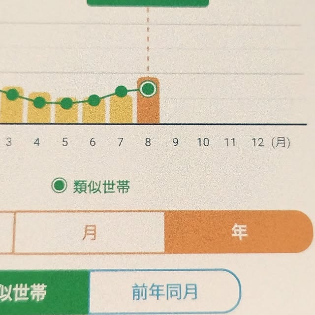 mi-saさんの部屋