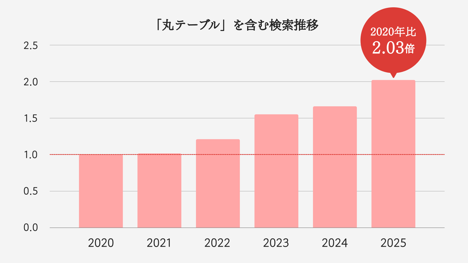 トレンドキーワード