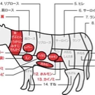ONIKU