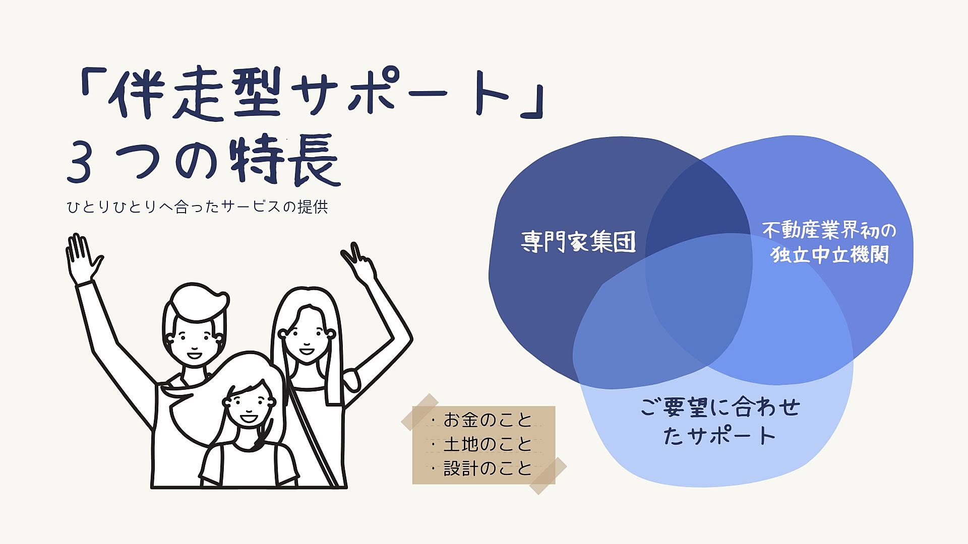 相談風景