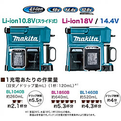 コーヒー/レギュラーコーヒー/本格コーヒー/マキタ/makita...などのインテリア実例 - 2019-01-28 18:23:01